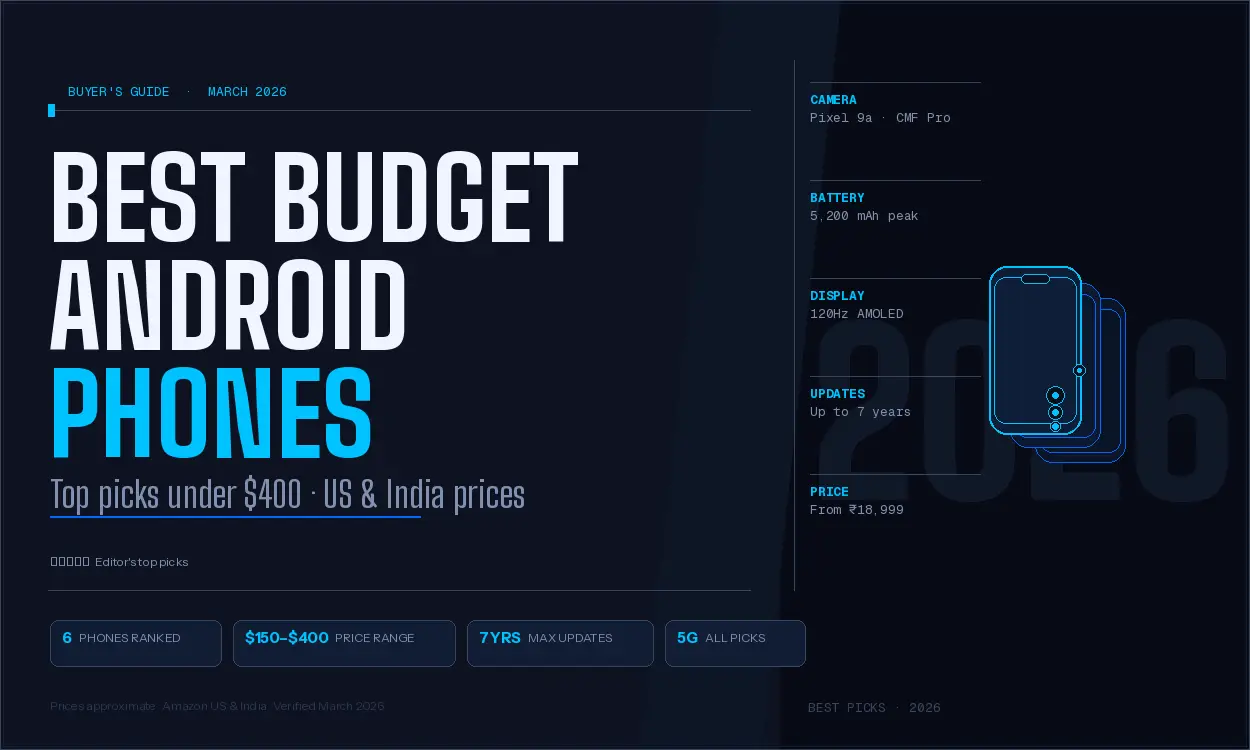 Best Budget Android Phones in 2026